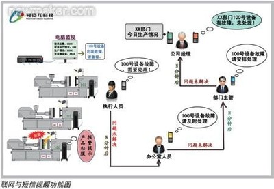 中國(guó)制造2025智能工廠的五大趨勢(shì) 計(jì)算機(jī)系統(tǒng)服務(wù)賦能工業(yè)轉(zhuǎn)型